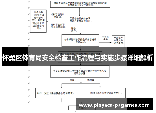 怀柔区体育局安全检查工作流程与实施步骤详细解析