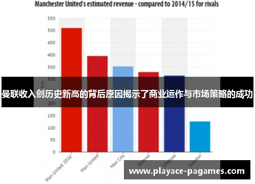 曼联收入创历史新高的背后原因揭示了商业运作与市场策略的成功