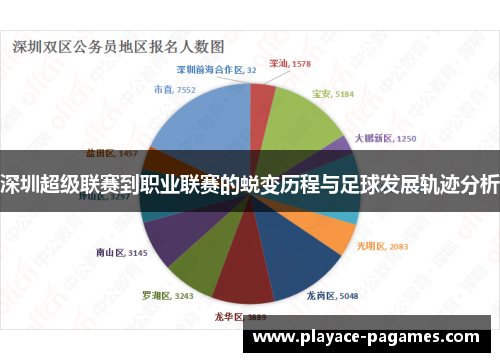 深圳超级联赛到职业联赛的蜕变历程与足球发展轨迹分析