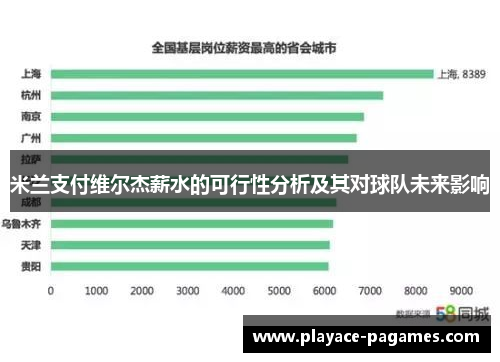 米兰支付维尔杰薪水的可行性分析及其对球队未来影响