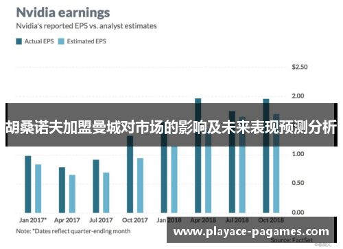 胡桑诺夫加盟曼城对市场的影响及未来表现预测分析