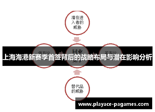 上海海港新赛季首签背后的战略布局与潜在影响分析