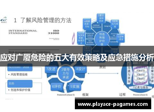 应对广厦危险的五大有效策略及应急措施分析
