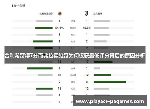 普利希奇得7分而弗拉霍维奇为何仅获最低评分背后的原因分析
