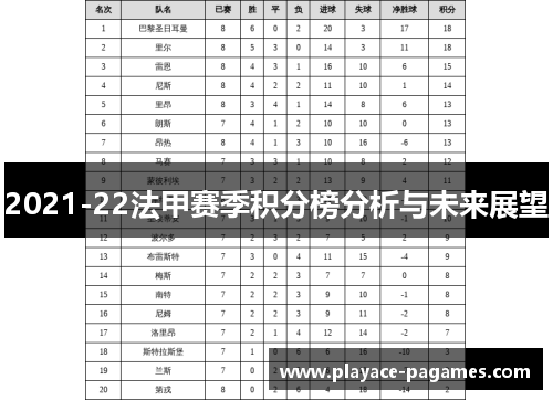 2021-22法甲赛季积分榜分析与未来展望