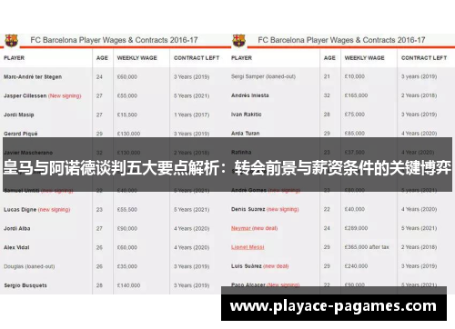 皇马与阿诺德谈判五大要点解析：转会前景与薪资条件的关键博弈