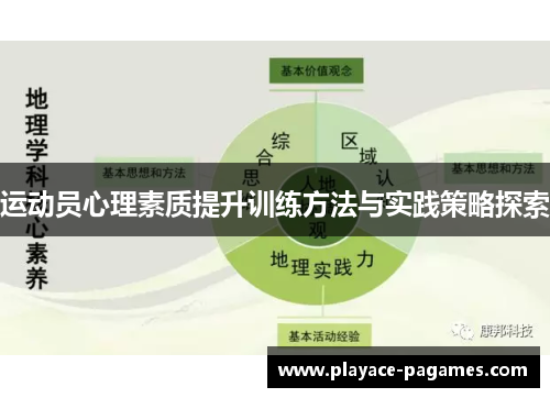 运动员心理素质提升训练方法与实践策略探索