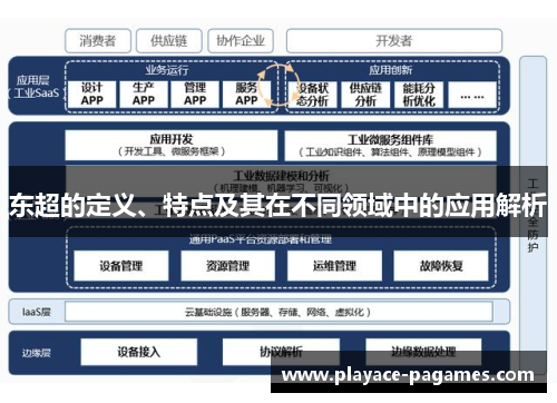 东超的定义、特点及其在不同领域中的应用解析
