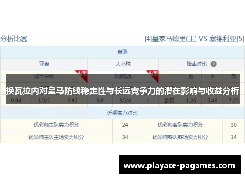 换瓦拉内对皇马防线稳定性与长远竞争力的潜在影响与收益分析