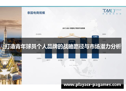 打造青年球员个人品牌的战略路径与市场潜力分析