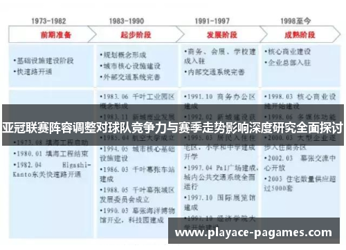 亚冠联赛阵容调整对球队竞争力与赛季走势影响深度研究全面探讨 亚冠联赛阵容调整对球队竞争力与赛季走势影响深度研究全面探讨