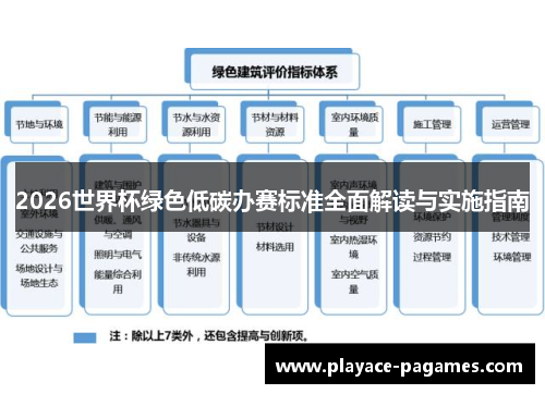 2026世界杯绿色低碳办赛标准全面解读与实施指南 2026世界杯绿色低碳办赛标准全面解读与实施指南